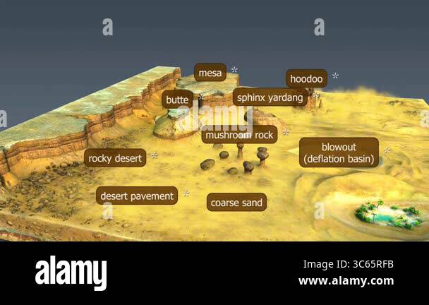 Erosion landforms Stock Videos & Footage - HD and 4K Video Clips - Alamy