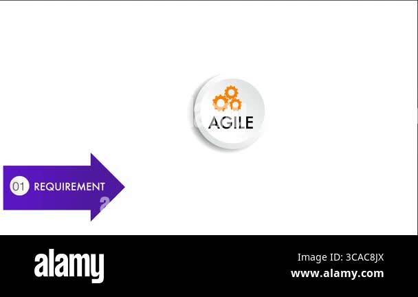 agile strategic methodology approach to digital marketing framework ...