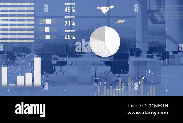 Upon loading, index table sliding in frame, gauges updating and charts ...