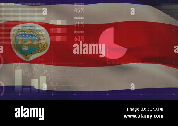 Waving Costa Rican flag initiating financial overlays and animating ...