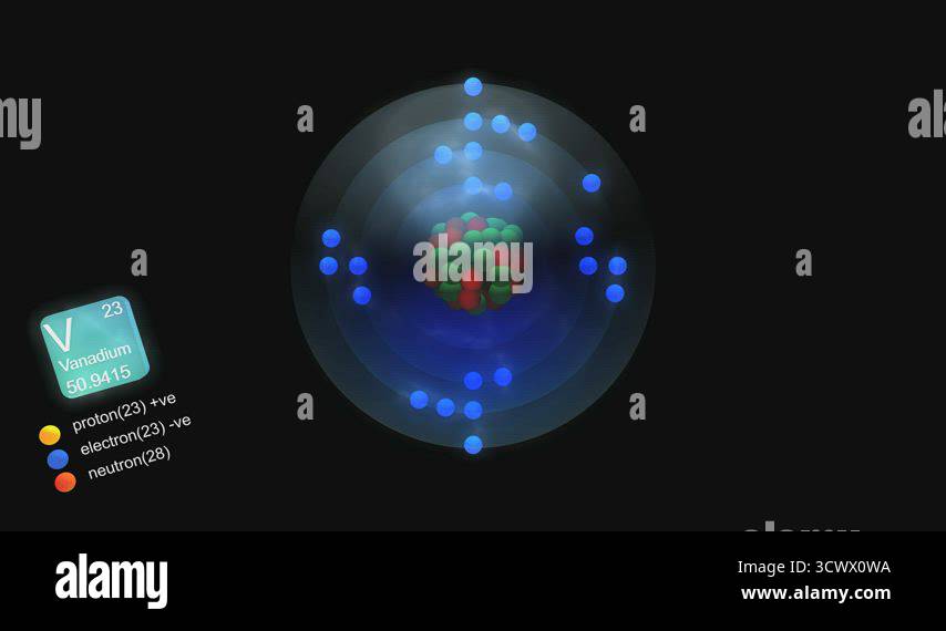 Proton symbol Stock Videos & Footage - HD and 4K Video Clips - Alamy