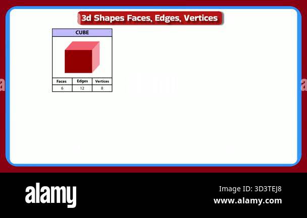 Dynamic learning resource showcasing 3D cube shapes, faces, edges, and ...