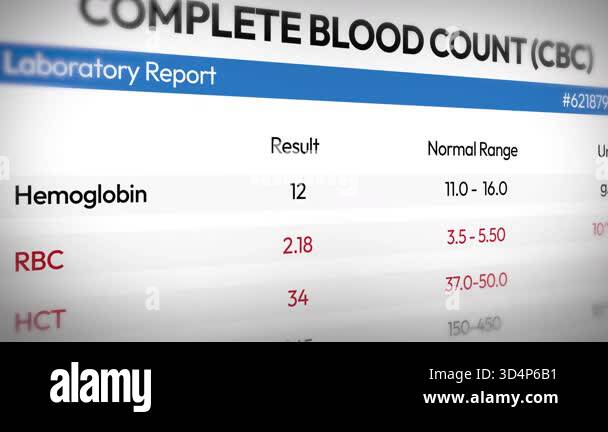 Complete Blood Count Report Close up 4k Footage showing hemoglobin, red ...