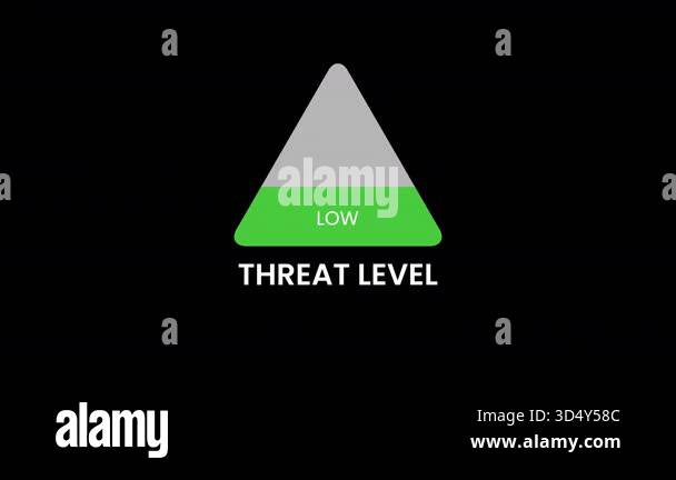 Threat Level Gauge Animation Security Alert Indicator. Alert animation ...