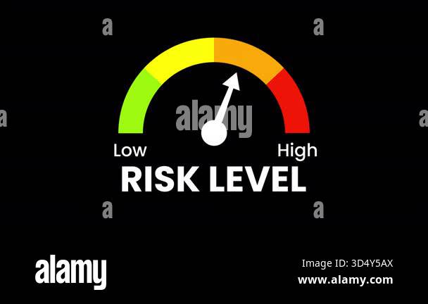 Risk Level Gauge Animation Low to High Scale Indicator. Animated risk ...