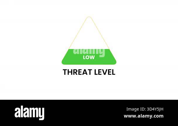 Threat Level Gauge Animation Security Alert Indicator. Alert animation ...