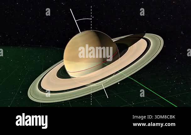 3d animation of Saturn orbit showing elliptical path around Sun with ...