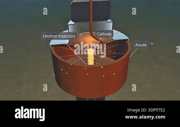 3d animation of magnetron showing cathode and anode structure with ...
