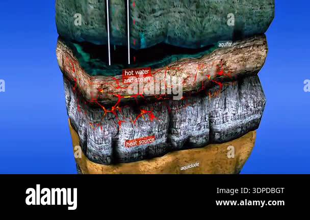 3d animation of process of electricity production from geothermal power ...