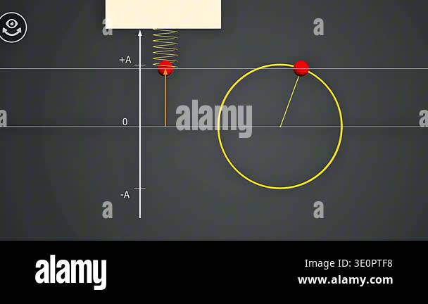 3d animation of simple harmonic motion showing oscillating particle ...