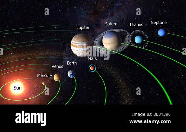 Planeter Features 3d animation of Mars planet in solar system showing orbit, position ...