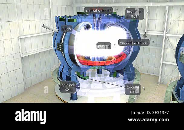 Reactor Animation 3d animation of fusion reactor mechanism showing plasma confinement ...