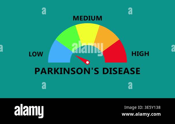 Severity Sign Parkinson?s disease level gauge on teal interface with colorful ...