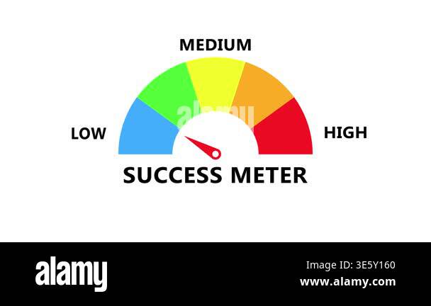 Success meter visualization representing achievement level with dynamic ...