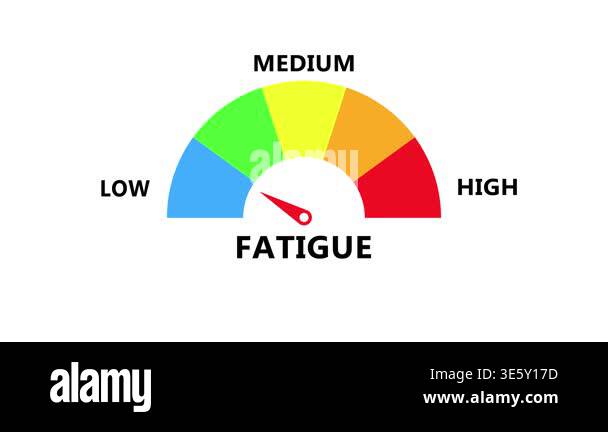 Fatigue level indicator showing energy exhaustion with dynamic ...