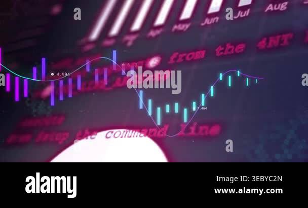 On play, dashboard animating candlesticks and cyan trend line ...