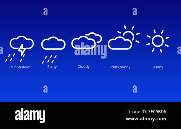 A weather forecast progress bar showing icons transitioning from ...
