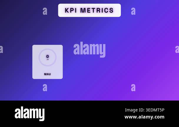 Key Performance Indicator (KPI) Dashboard Visualizing MAU, Retention ...