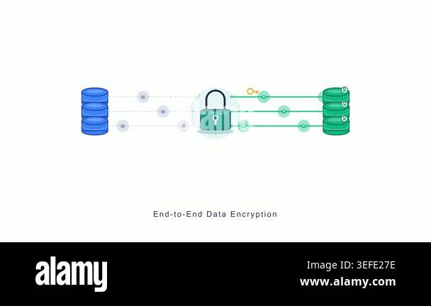 Conceptual motion graphic depicting secure data transfer between ...