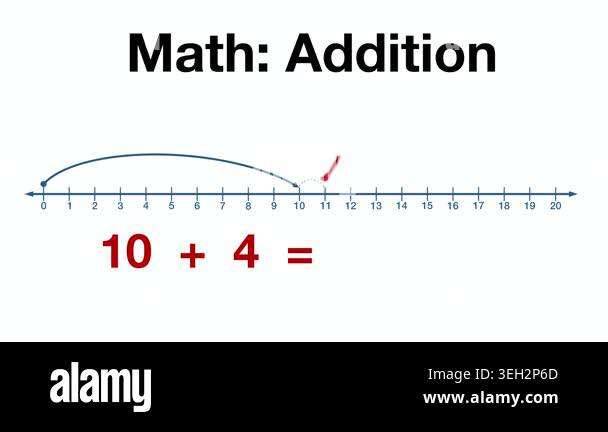 animation of Math addition infographic for kids using number lines from ...