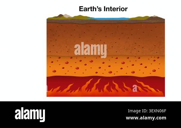 Animation of Educational science infographic diagram of Earth's ...
