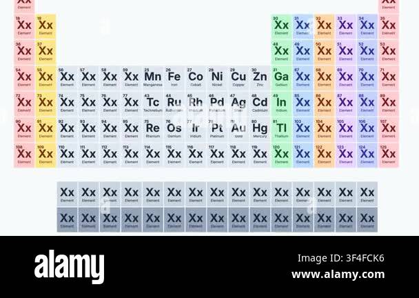 Periodic Table of Elements Illustration Stock Video Footage - Alamy