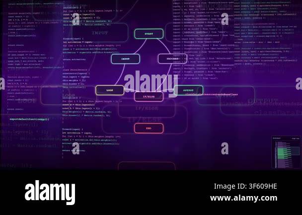 Abstract digital animation of a flowchart with code and data streams ...