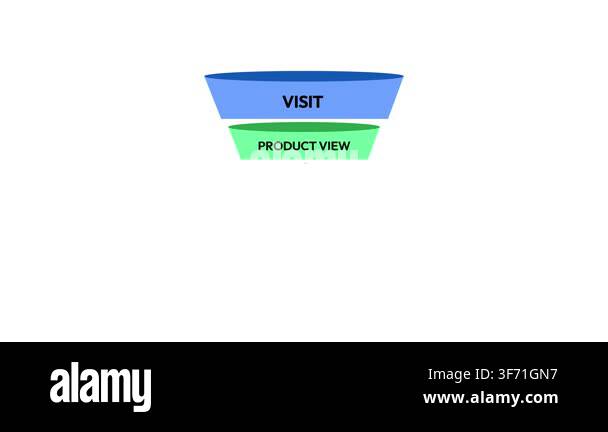 Sales funnel stages diagram showing visit product view wishlist ...