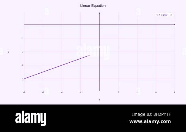 Smooth straight line graph of a linear equation, real-time rendered for ...