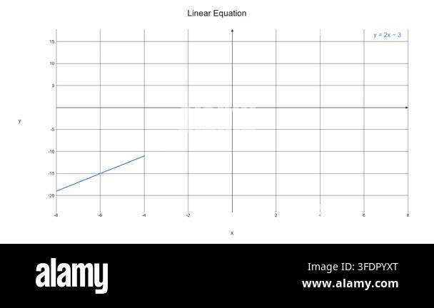 Modern straight line graph of a linear equation, real-time rendered for ...