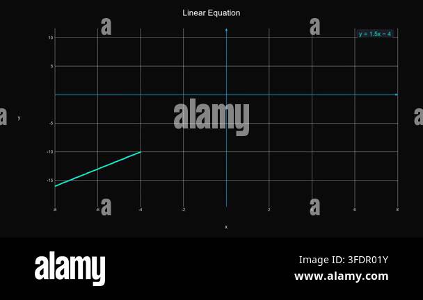 Modern straight line graph of a linear equation, real-time rendered for ...