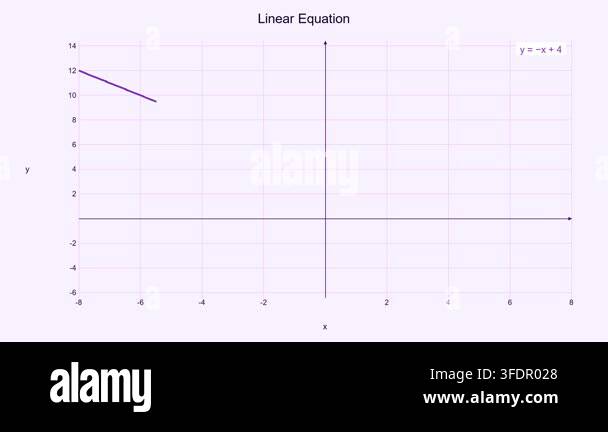 Dynamic straight line graph of a linear equation, real-time rendered ...