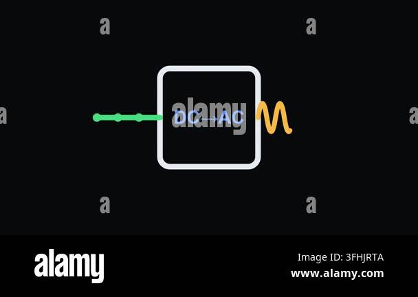 Inverter DC to AC - Electrical Circuits and Power Systems in Motion. An ...