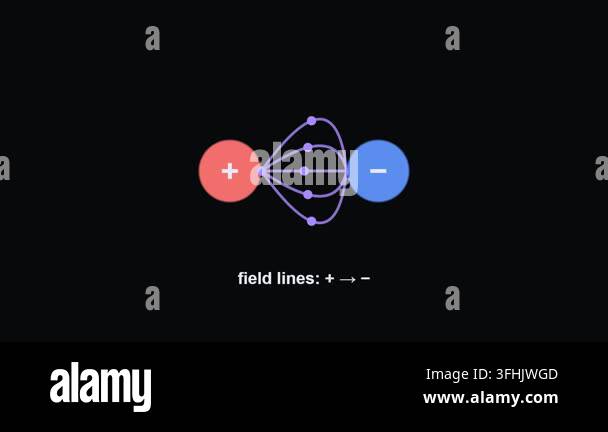 Electric field charges - Physics, Chemistry and Maths Classroom ...