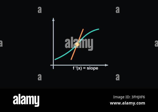 Derivative tangent - Physics, Chemistry and Maths Classroom Teaching ...