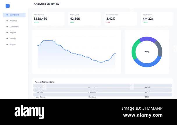 Professional SaaS Analytics Dashboard Interface with Animated Data ...