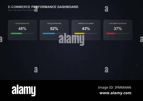 Ecommerce Performance Analytics Dashboard Showing Sales Growth and ...