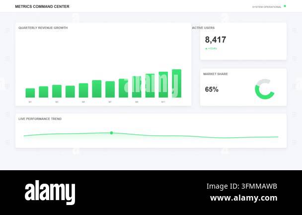 Business Metrics Dashboard Displaying Financial Growth and Performance ...