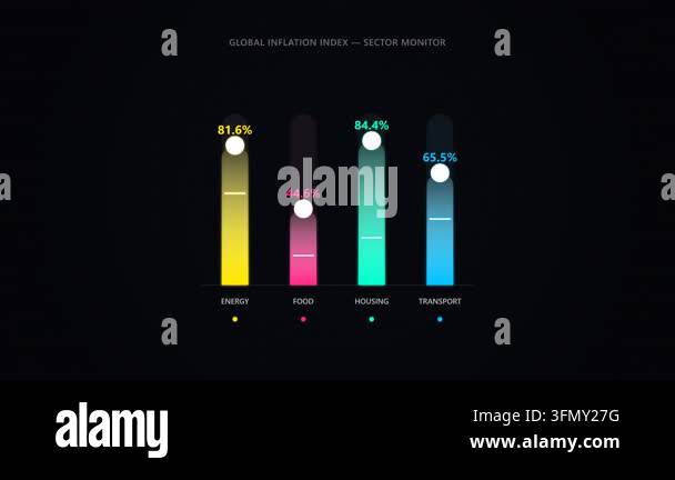 A visually engaging video showcasing colorful graphs representing ...