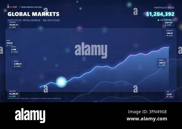 Animated futuristic stock market data visualization with rising graphs ...