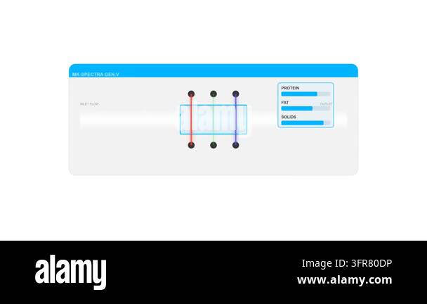 Automated Livestock Milk Spectral Analyzer Flow Cell Agritech Motion ...