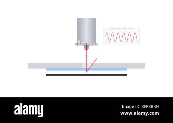 In-Situ Optical Film Thickness Monitoring Sensor with Ruby Lens and ...