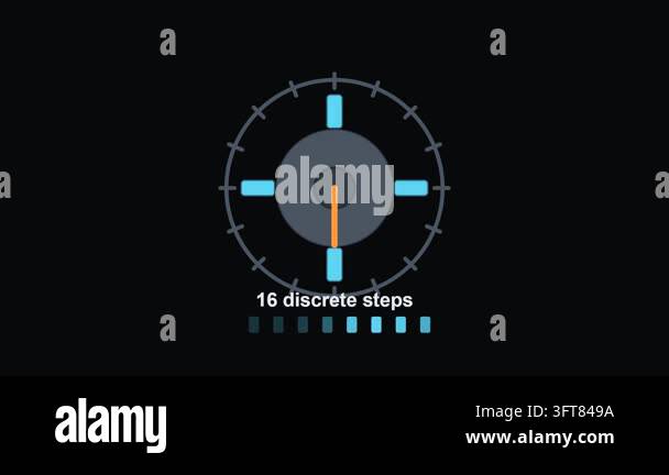 A stepper motor rotates through sixteen discrete steps, a looping flat ...