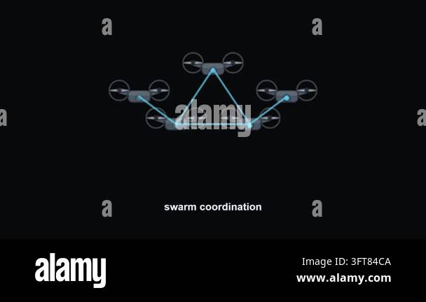 Multiple drones coordinate together in a connected swarm, a looping ...
