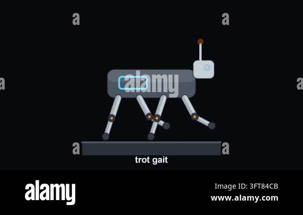 A four-legged robot walks with a trotting gait, a looping flat 2D ...