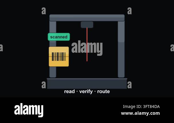 A scanner reads, verifies and routes a barcoded package, a looping flat ...