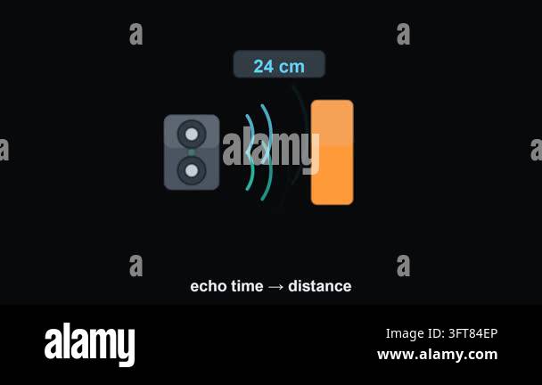 An ultrasonic sensor emits an echo to measure distance to an object, a ...