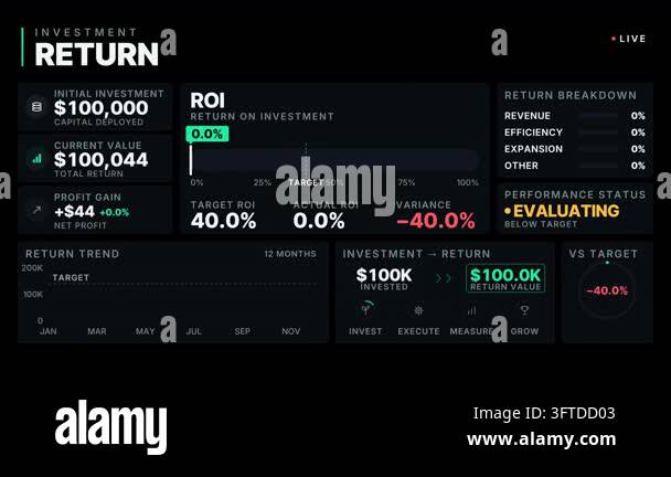 Commanders Vector ROI Investment Return Dashboard Animation, Investment Return Command ...
