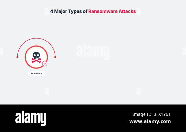 A clean infographic showcasing scareware and encryption threats with ...