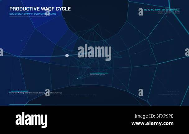 educational animation: Futuristic HUD of the Productive Waqf Cycle and ...